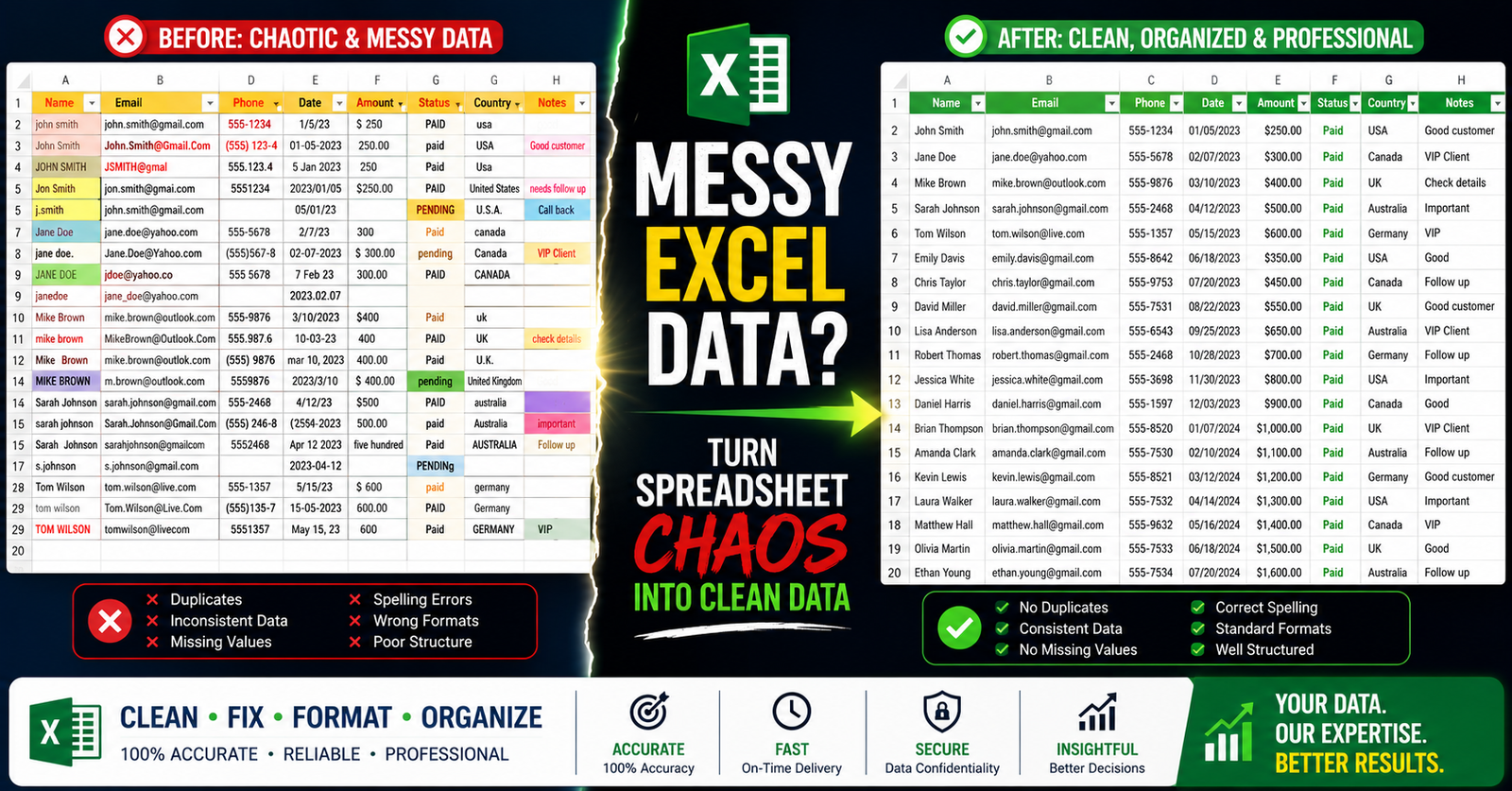 Excel Data Cleaning and Formatting Services