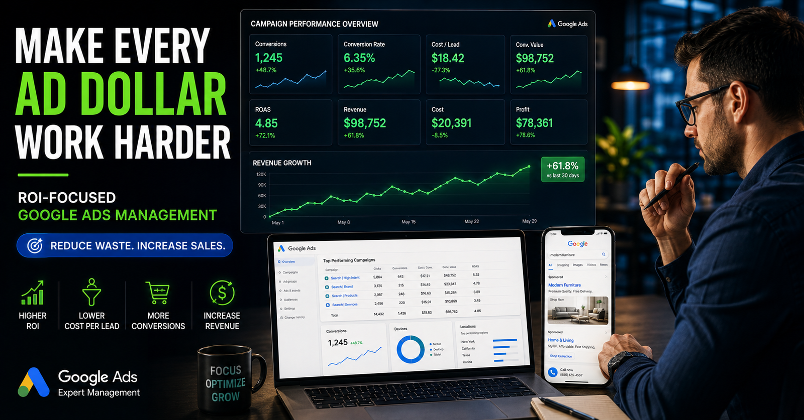 Google Ads Services